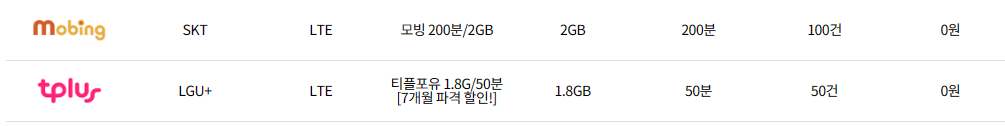 알뜰폰 0원요금제