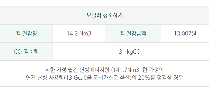 난방비 절약하는 꿀팁