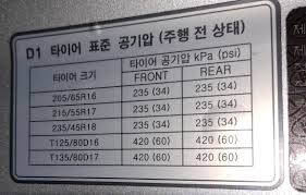 타이어 표준 공기압