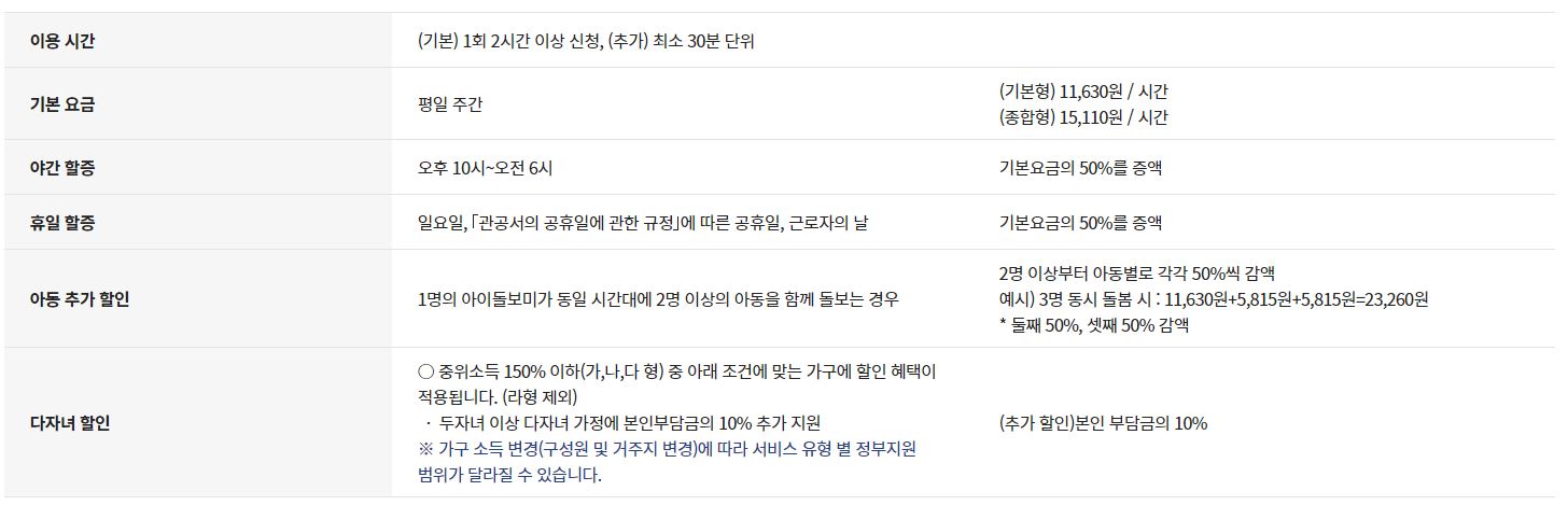 아이돌봄서비스 시간제서비스