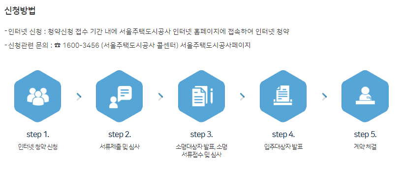 보증금 지원형 장기안심 주택 신청방법