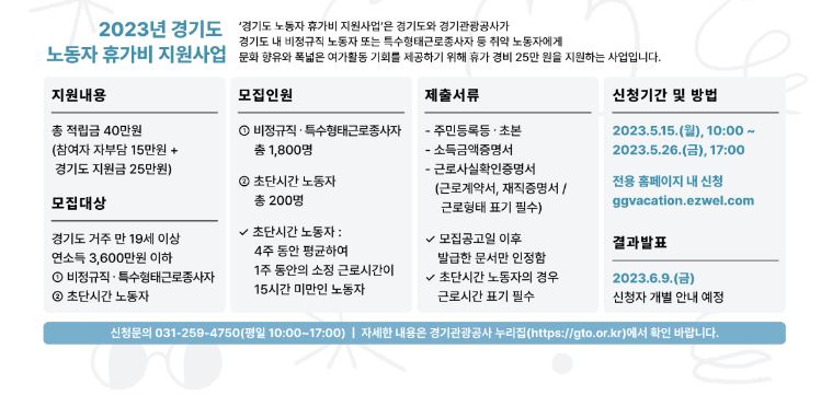 2023년 경기도 노동자 휴가비 지원사업 결과발표