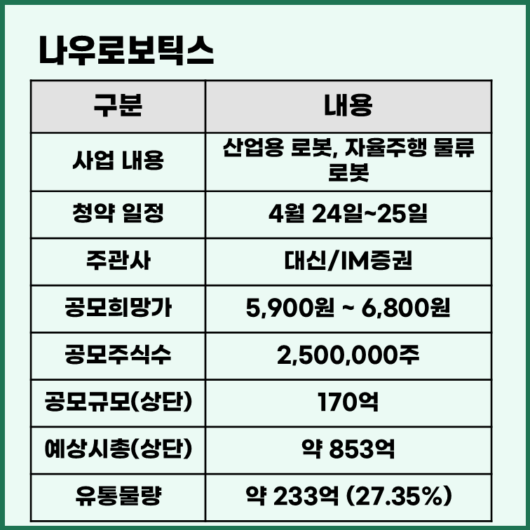 나우로보틱스 공모주 청약 일정