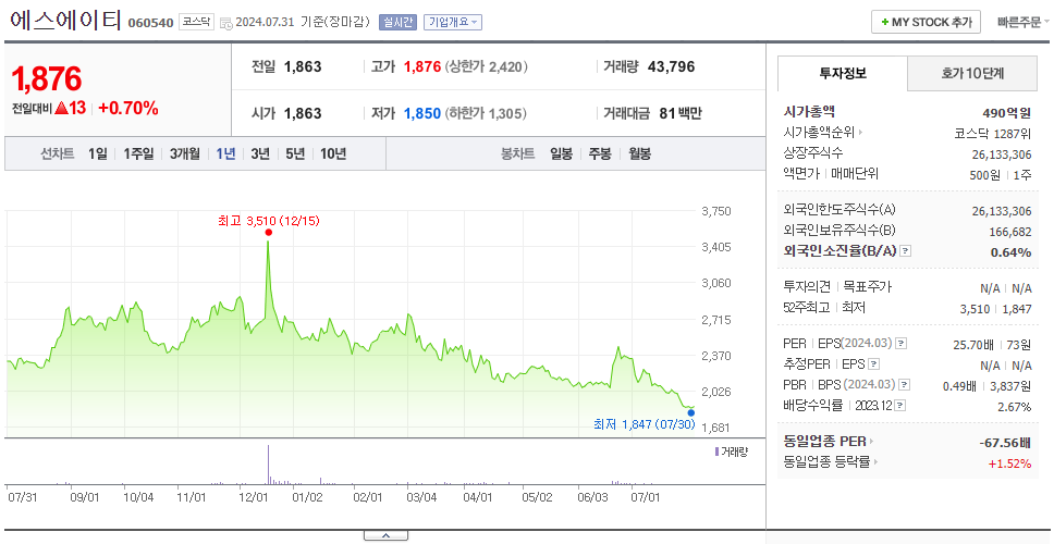 에스에이티_주가