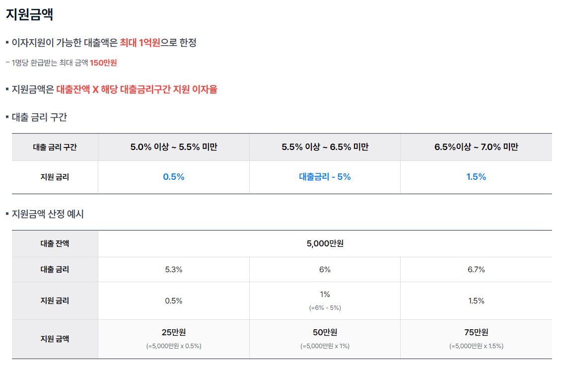 중소금융권