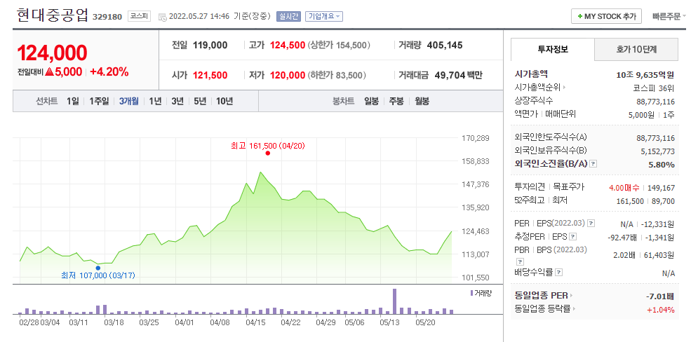 누리호 관련주