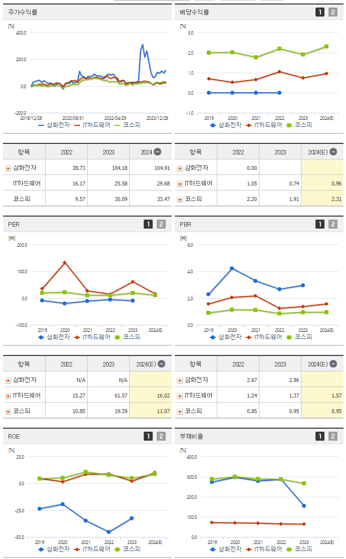 삼화전자_섹터분석