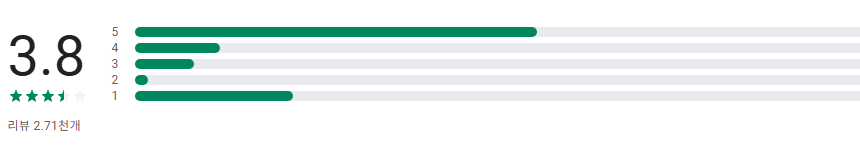 위치 추적 어플, 가족 위치 공유, 삼성 파인드(Samsung Find)