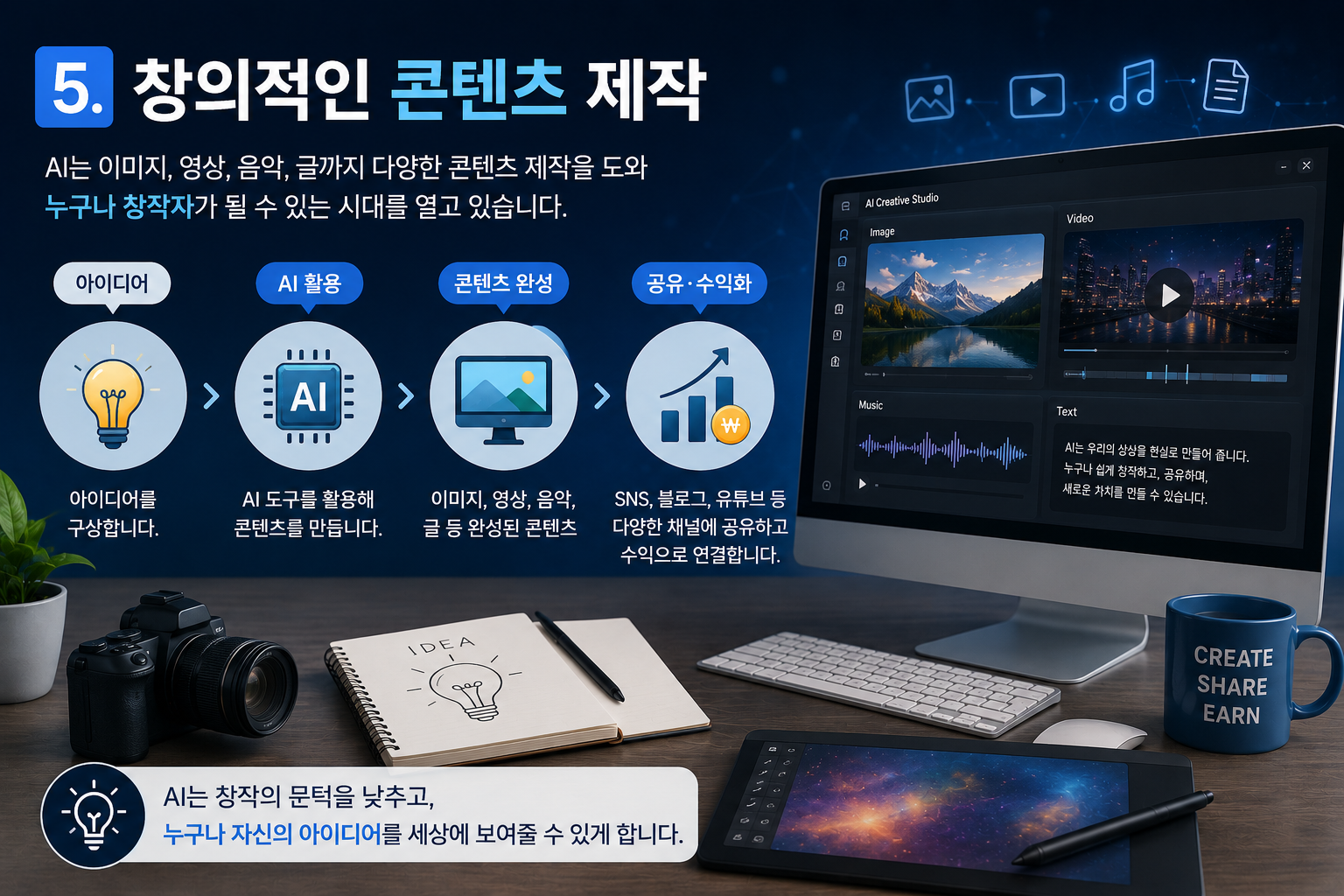 생성형 AI 활용 콘텐츠 제작과 AI 창작 시대 설명 이미지