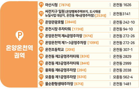  아트밸리아산 제 63회 성웅 이순신 축제 주차장 안내