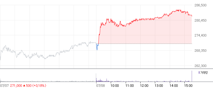 SK하이닉스 투자리포트 및 주가 변동정보