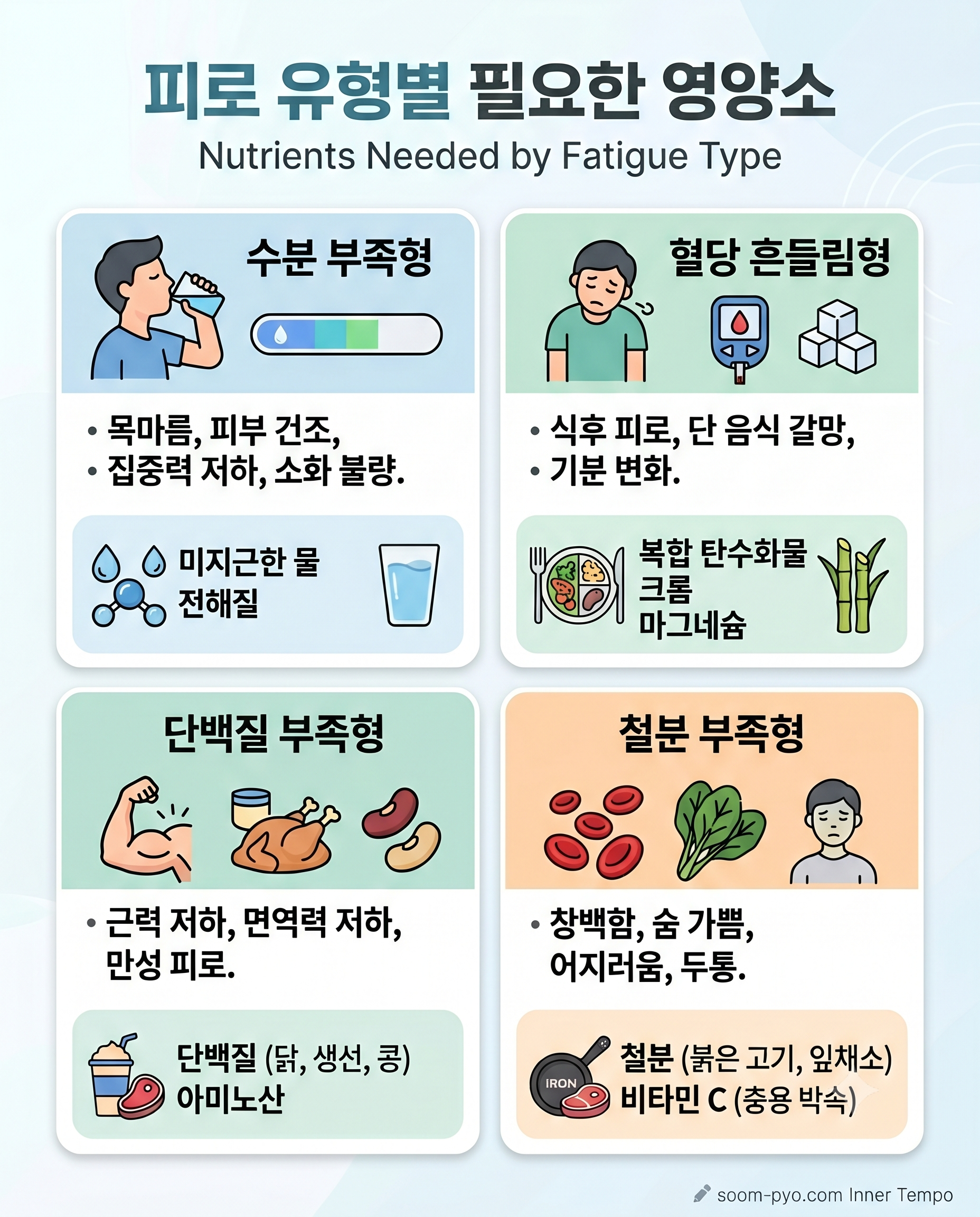 피로 원인 분류 이해
