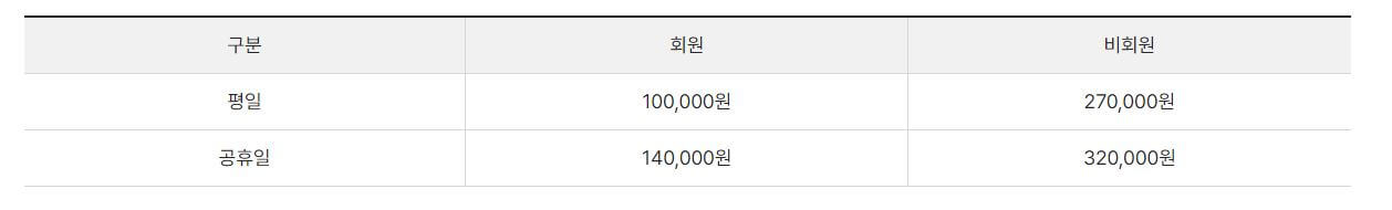 남서울CC 그린피