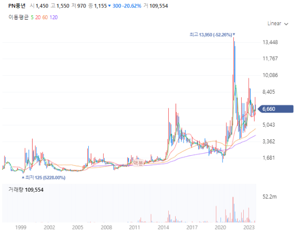 밥솥관련주대장주수혜주TOP5_PN풍년