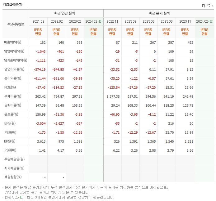 JTC_실적