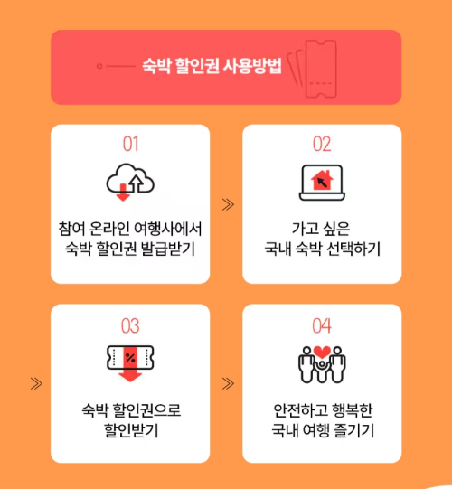 대한민국 숙박세일 페스타