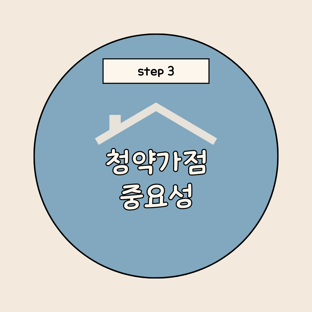 청약가점 중요성