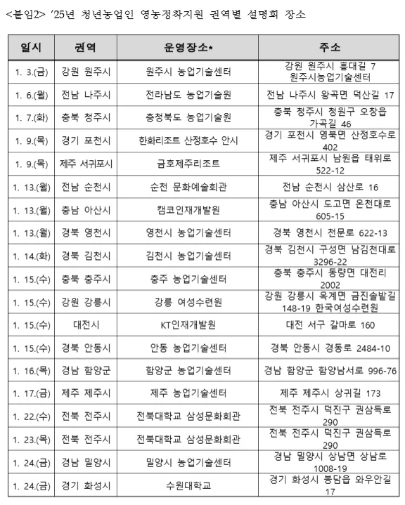청년농업인 영농정착지원 사업설명회 장소