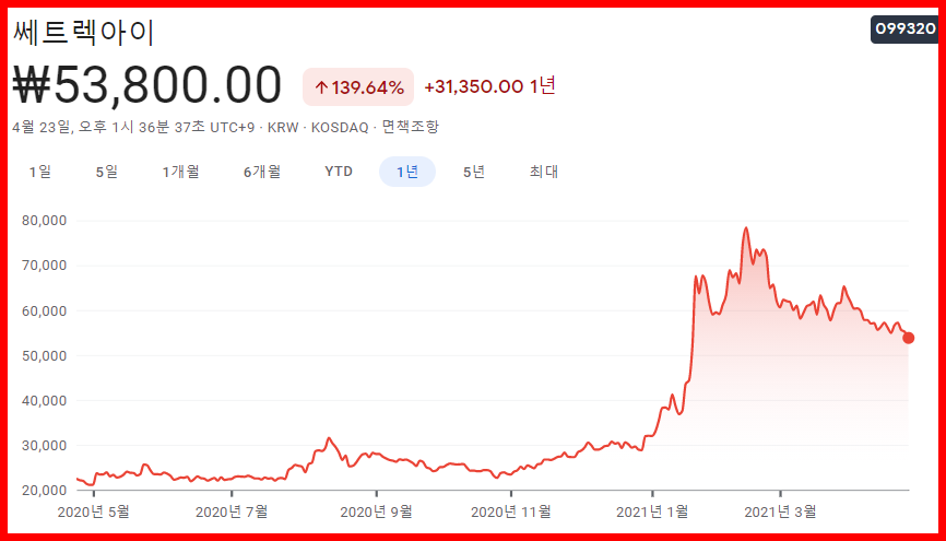 항공우주-관련주-대장주