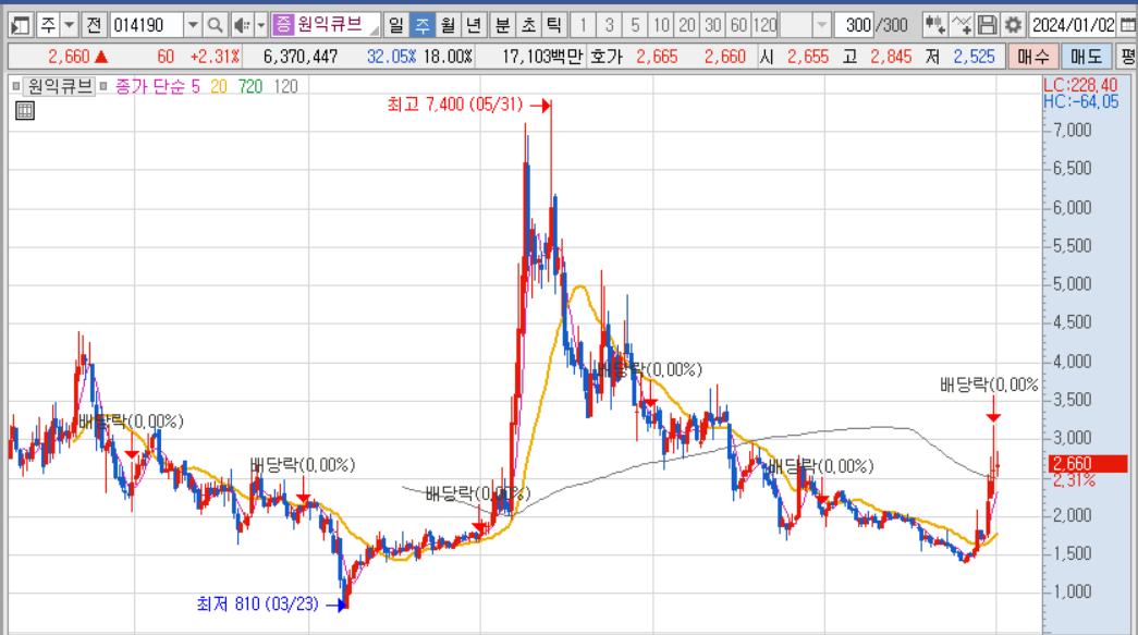 원익큐브 주가전망