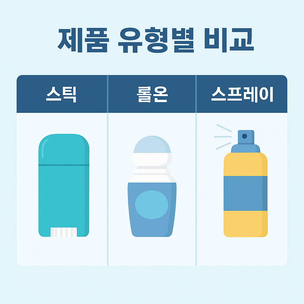 제품 유형별 비교 데오드란트 썸네일