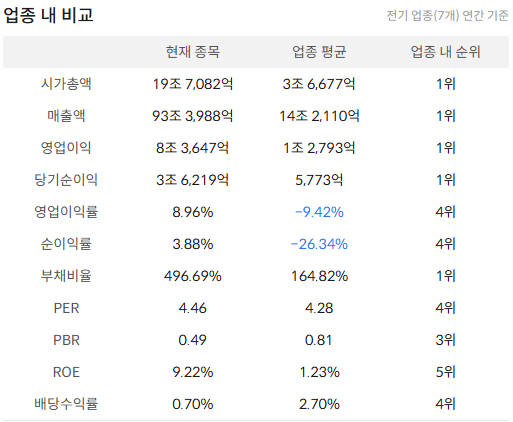 한국전력 주가 전망