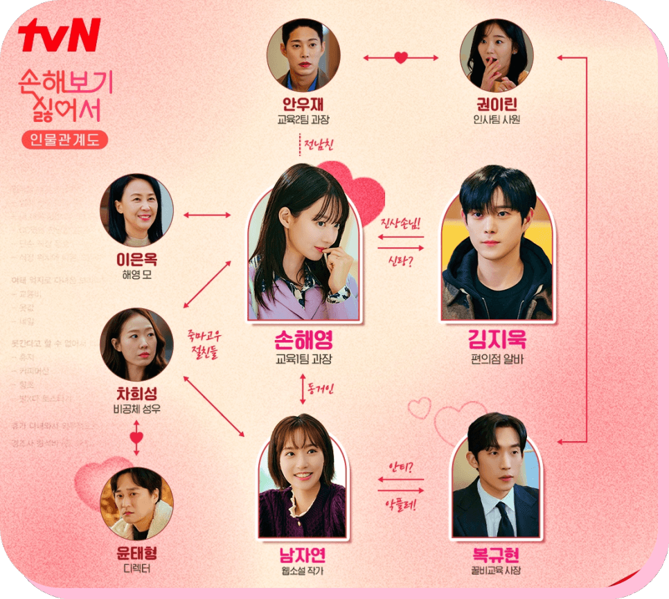 손해 보기 싫어서 인물관계도