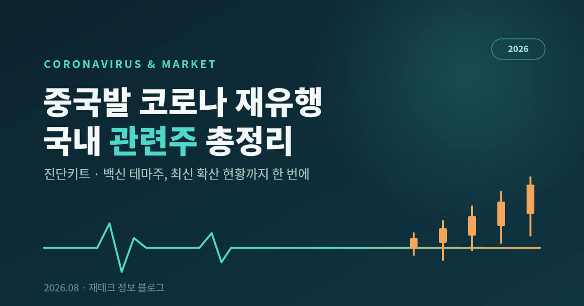 코로나 재유행 관련주