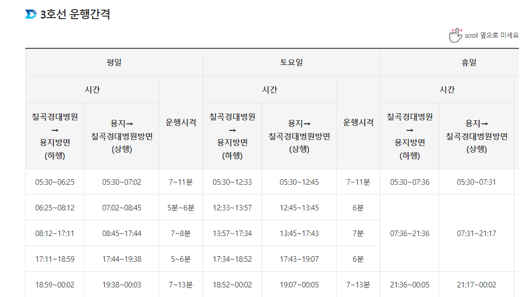대구지하철3호선-운행간격
