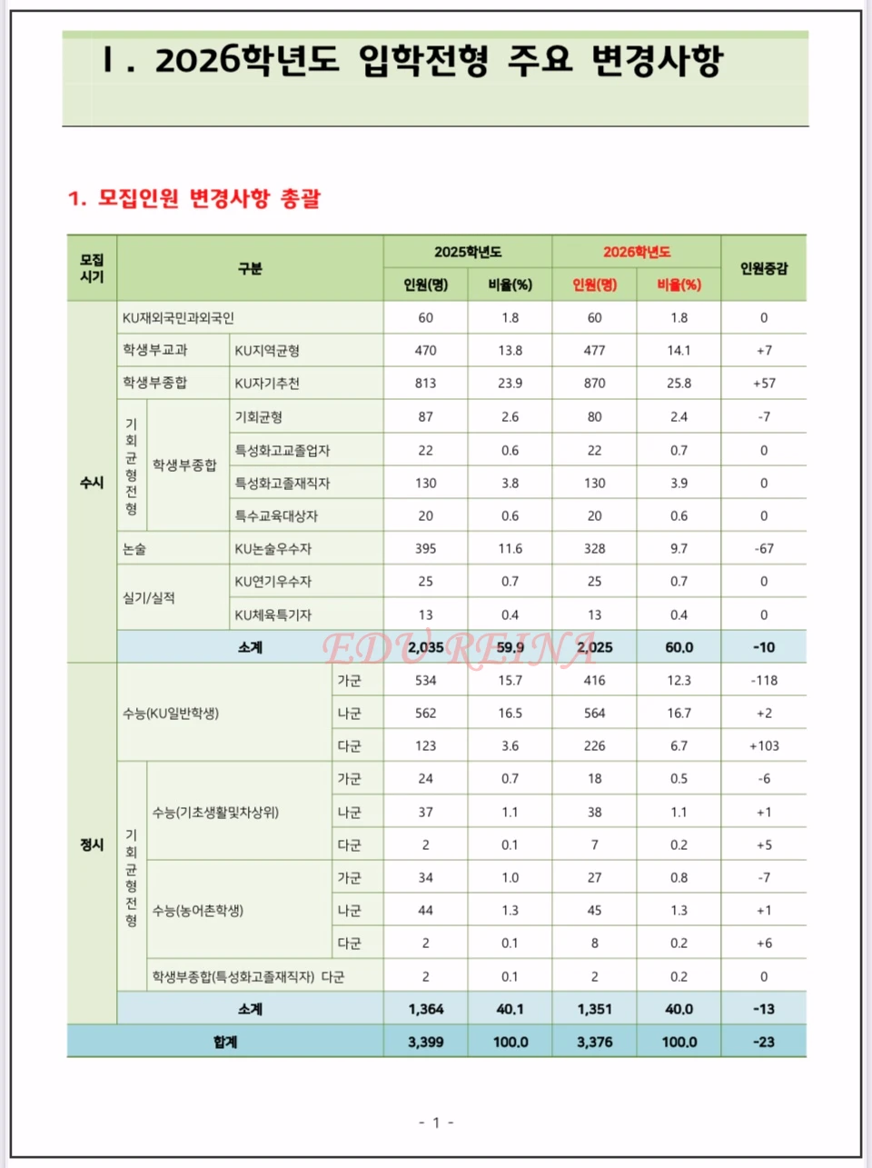 2026-건국대-모집요강-주요-변경사항