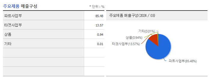 지오엘리먼트_주요제품