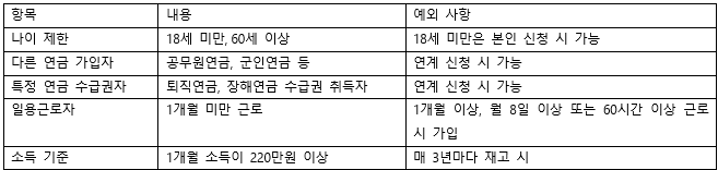 국민연금 가입 기준표