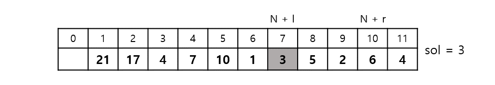 Data Structure_Non-Recursive_Segment_Tree_004