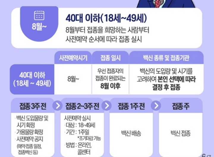 30대-백신접종