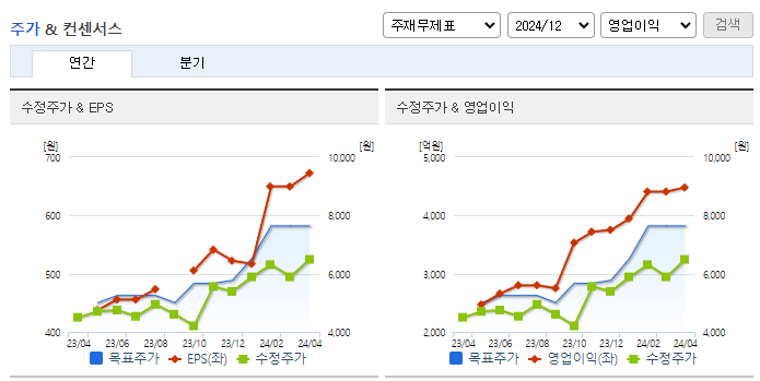 금호타이어_컨센서스