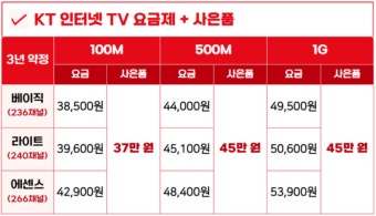 kt 요금제 종류 총정리