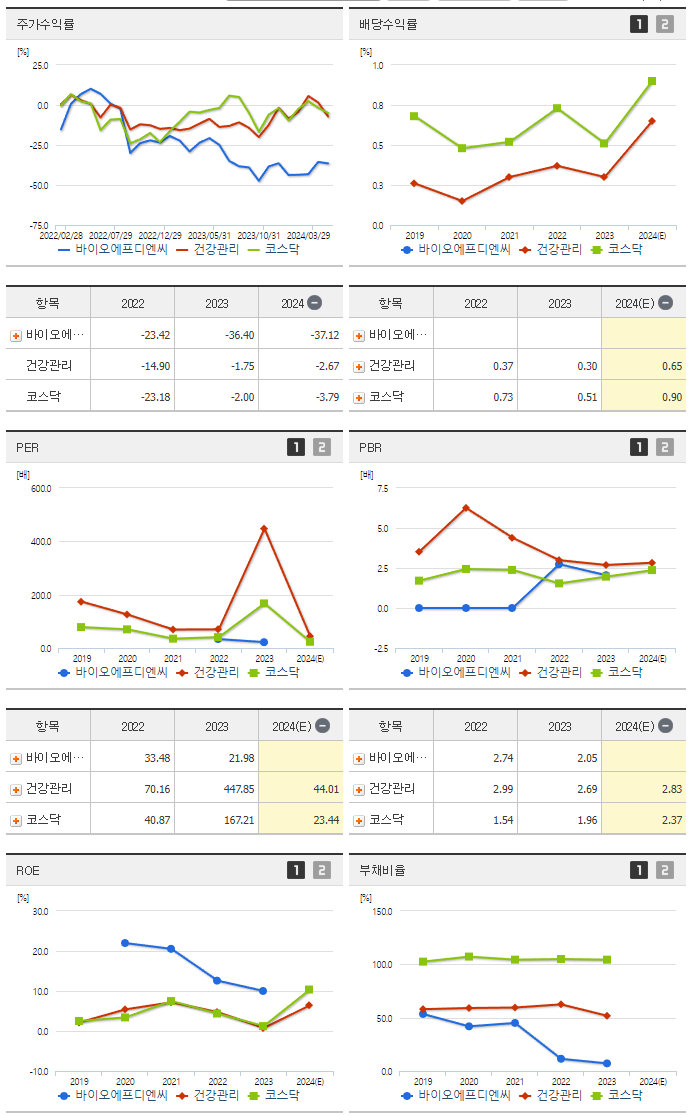 바이오에프디엔씨_섹터분석