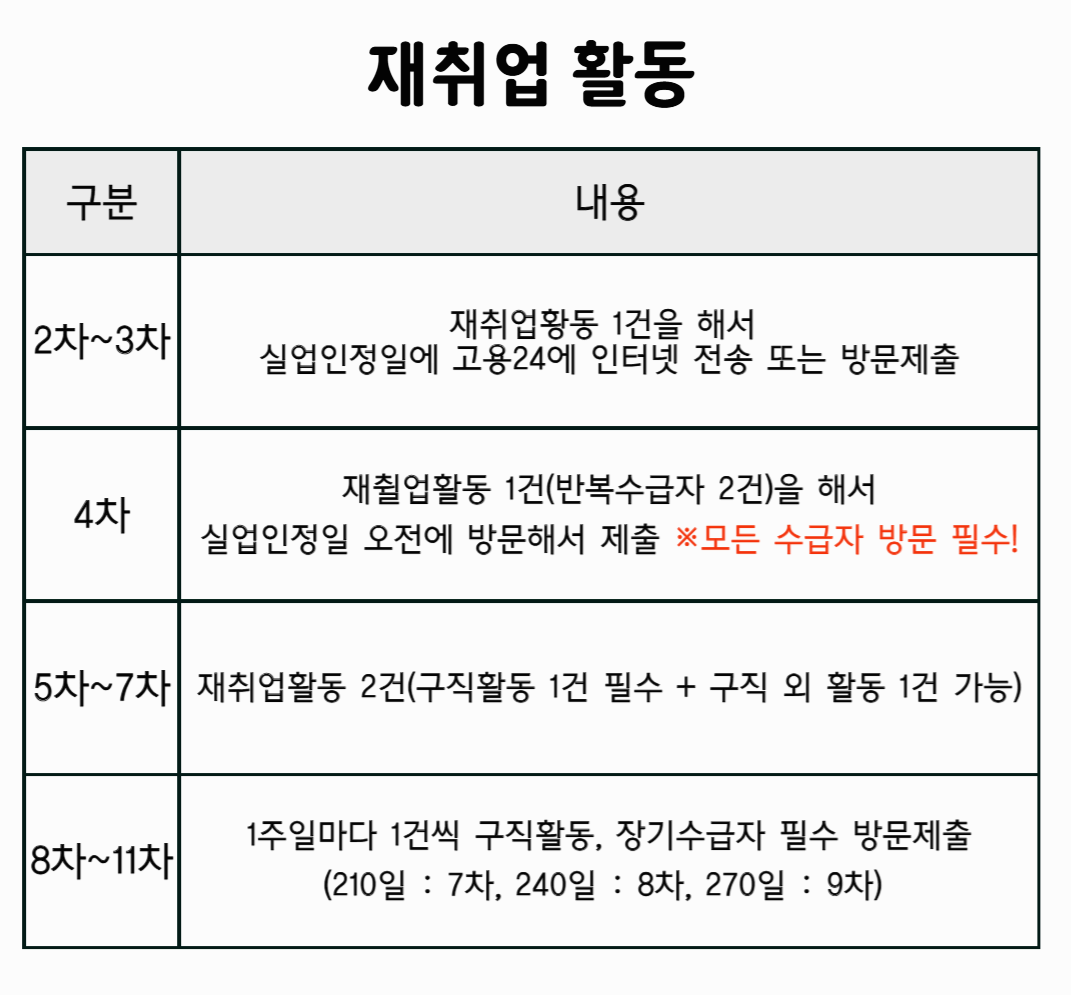 2025년 실업급여 계산 방법 및 모의계산기