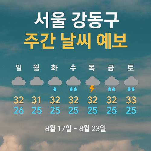 서울 강동구 주간 날씨예보