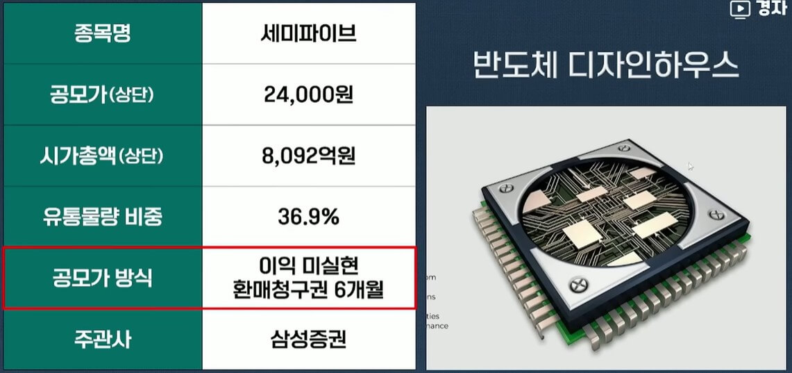 12월 공모주 일정
