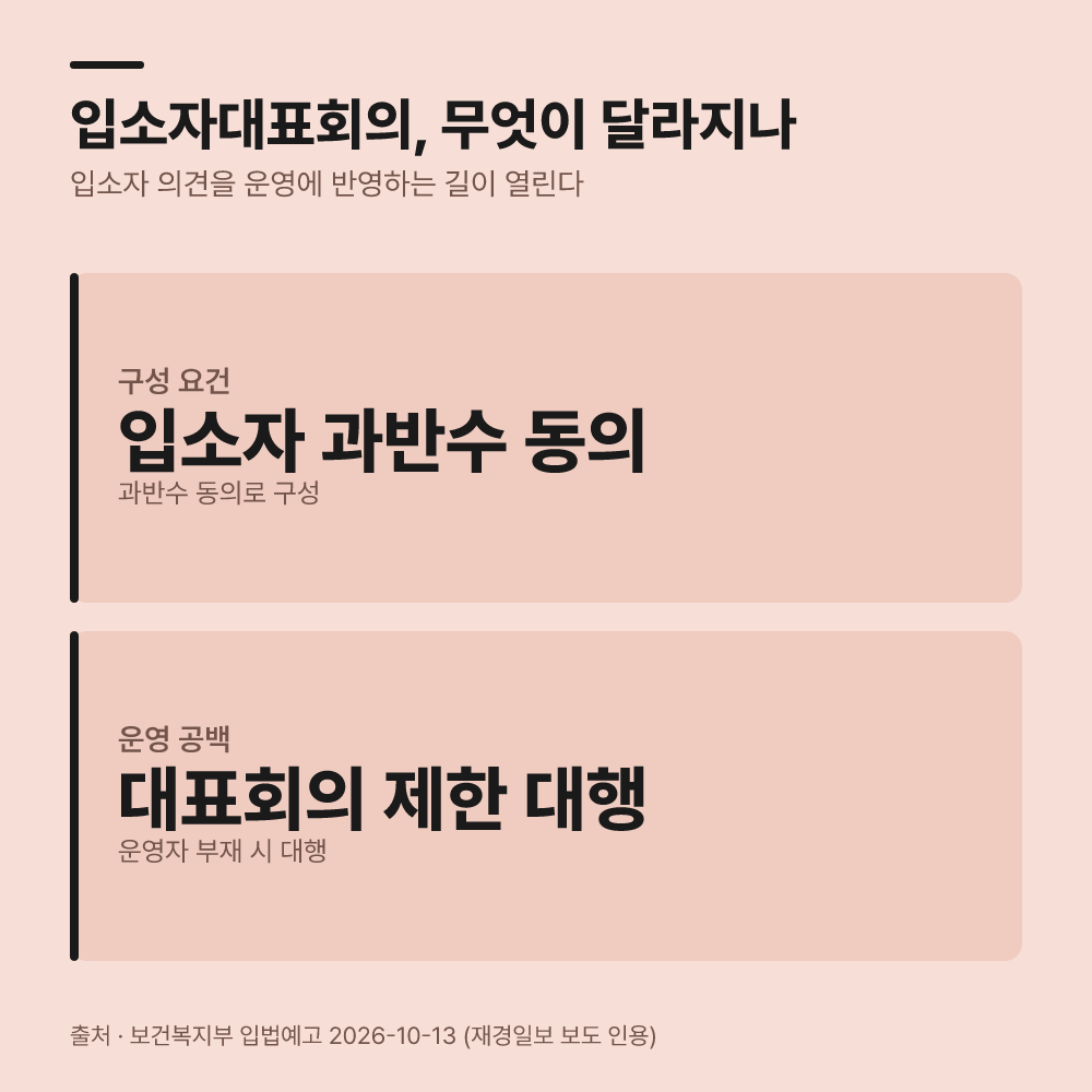 이어서 입소자대표회의 운영 절차를 확인합니다