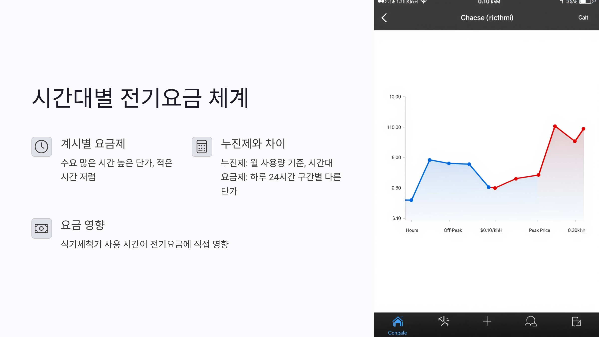 시간대별 전기요금 체계, 어떻게 구성되어 있나?