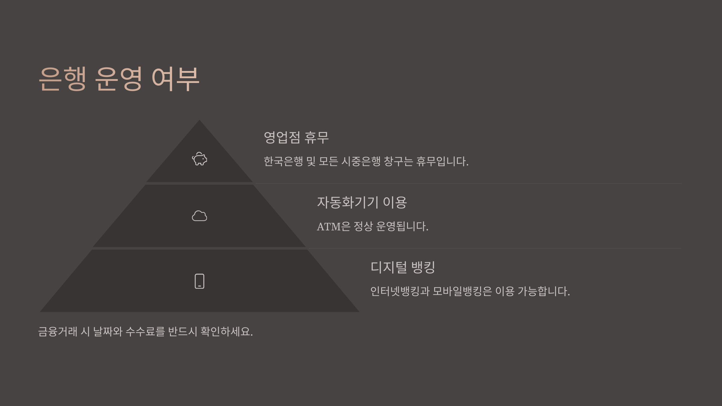 은행 운영 여부