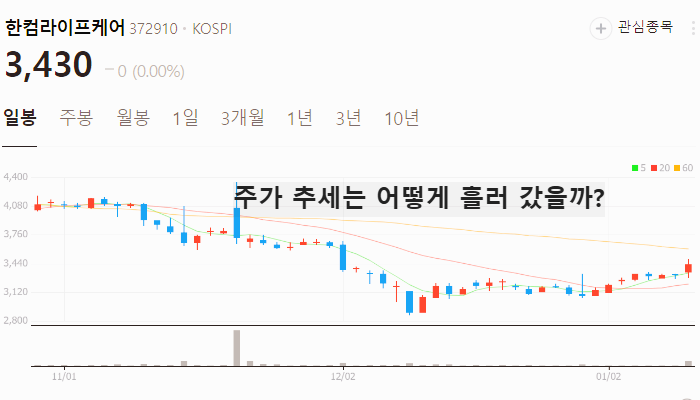 미국 LA산불 관련주 대장주 테마주 주식 TOP7