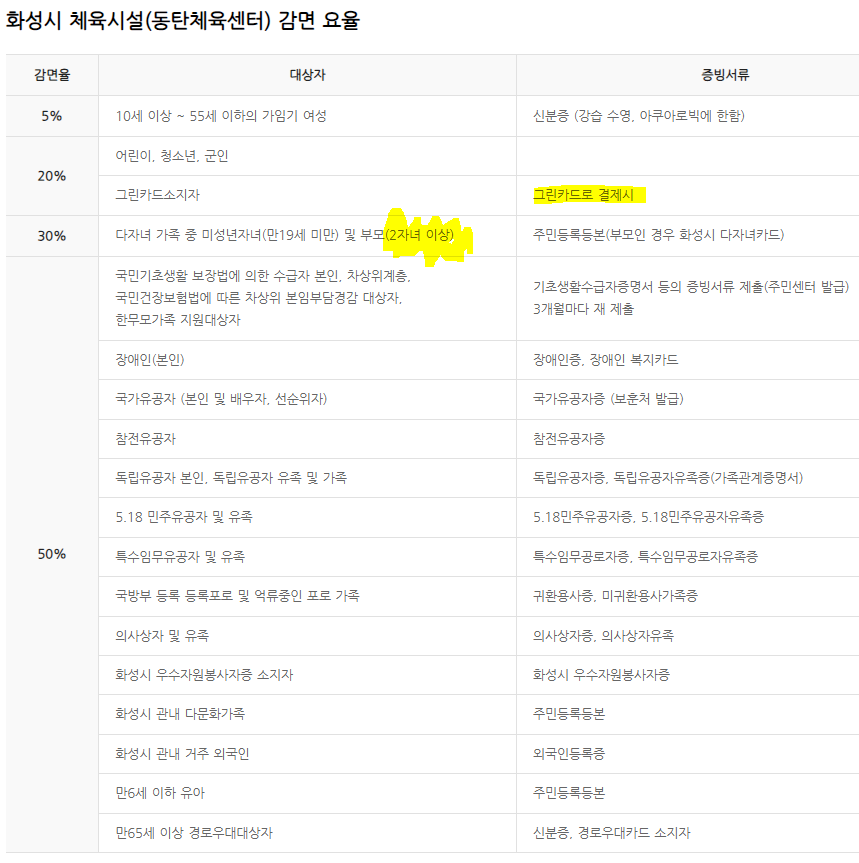 동탄 중앙어울림센터 할인정보 그린카드