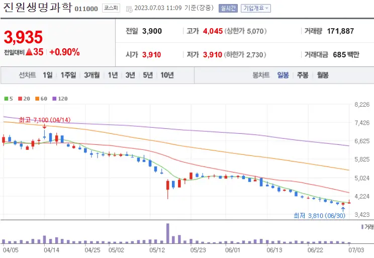 진원생명과학_011000