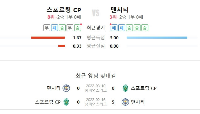 맨체스터시티 스포르팅CP 챔피언스리그 중계