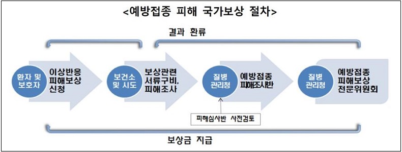"코로나 백신 부작용 피해 보상 특별법 제정해야"