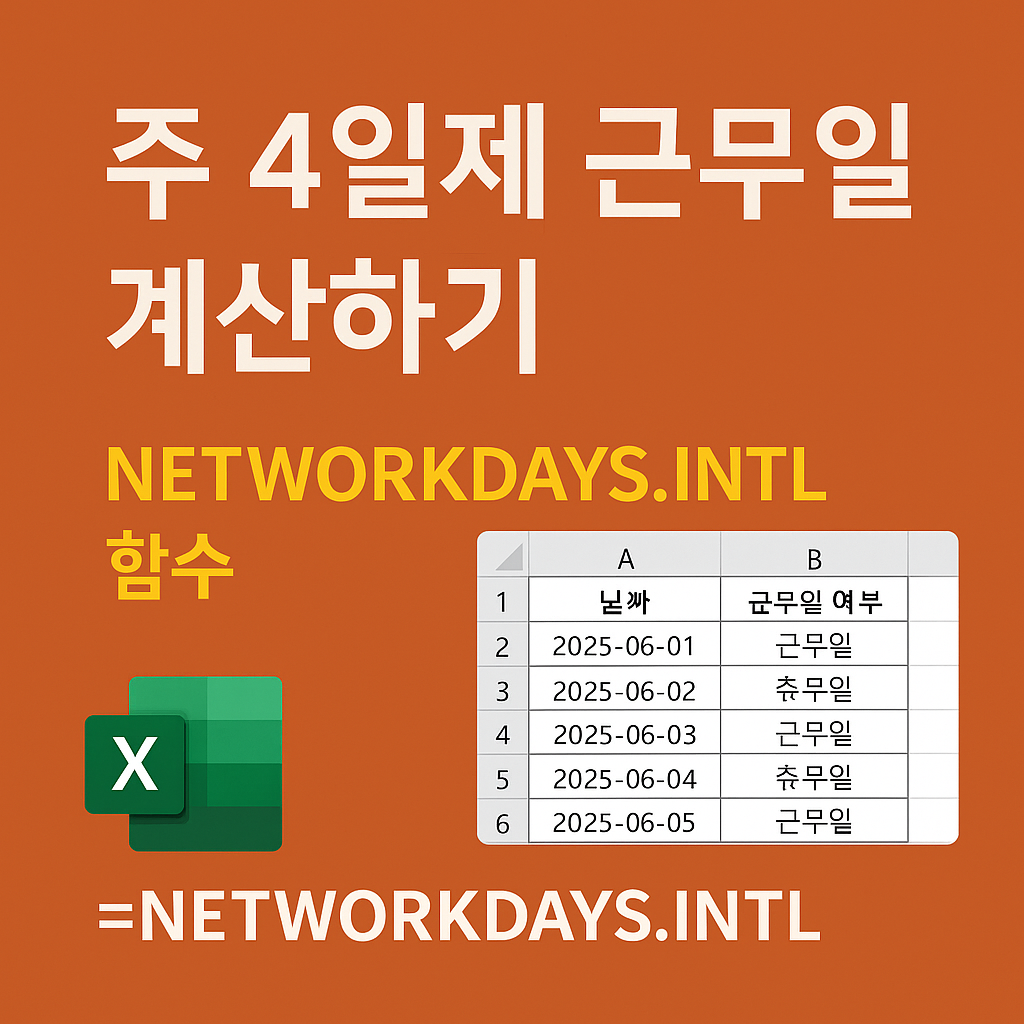 NETWORKDAYS.INTL 함수 수식