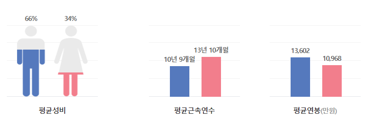 에스케이하이닉스-연봉-합격자 스펙-sk하이닉스-신입초봉-외국어능력